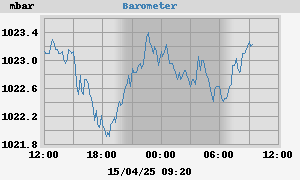 barometer