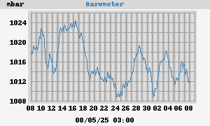 barometer