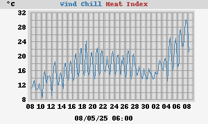 heatchill