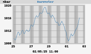 barometer