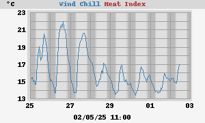 heatchill