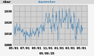 barometer