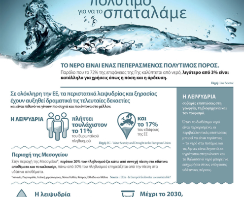 Στατιστικά σχετικά με την επαναχρησιμοποίηση γκρι νερού