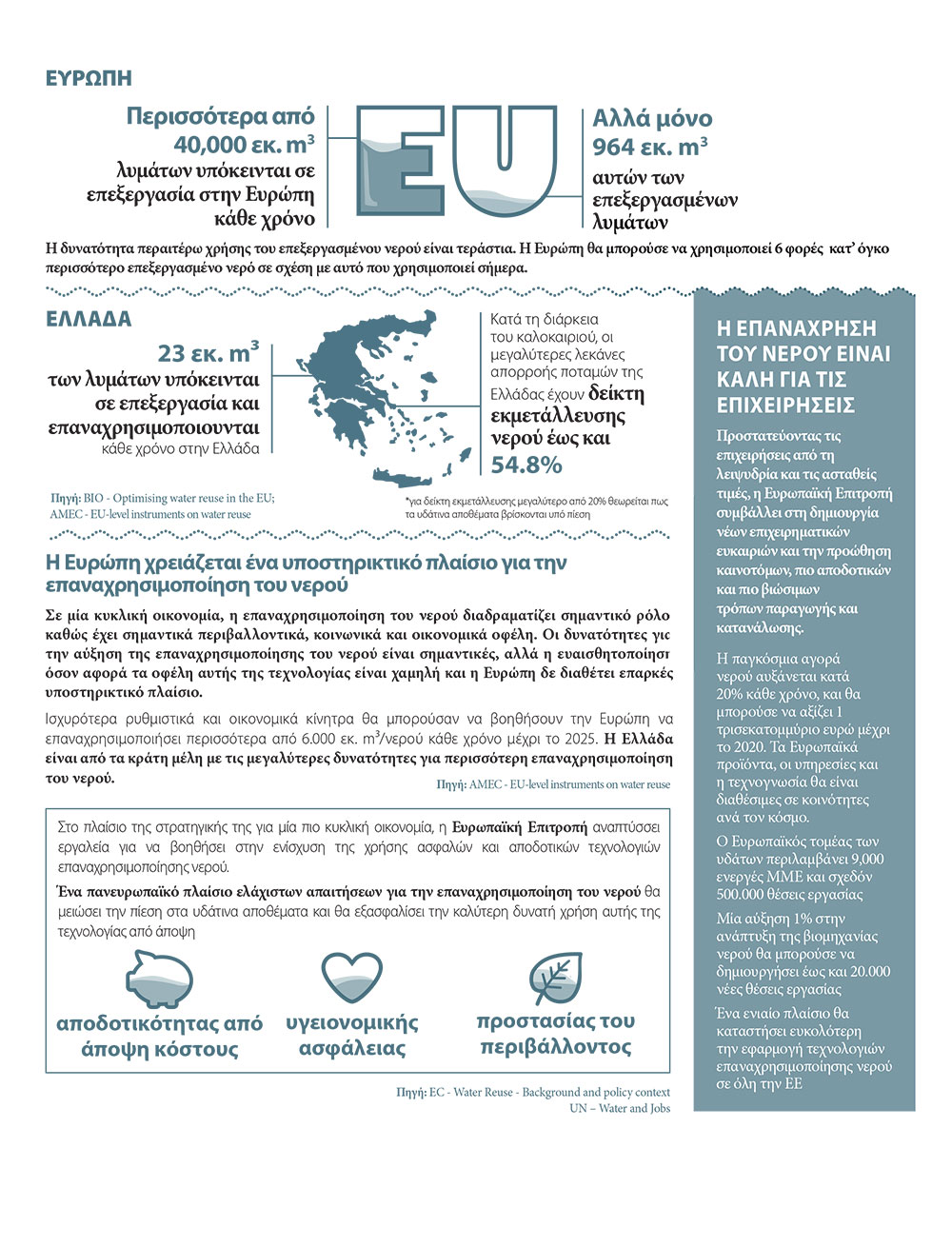 Grey water reuse statistics