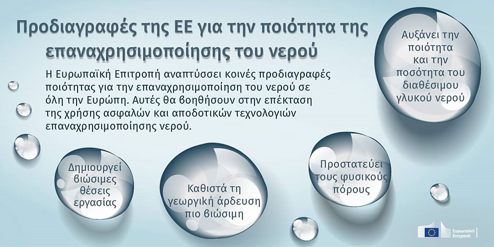 Επαναχρησιμοποίηση του νερού